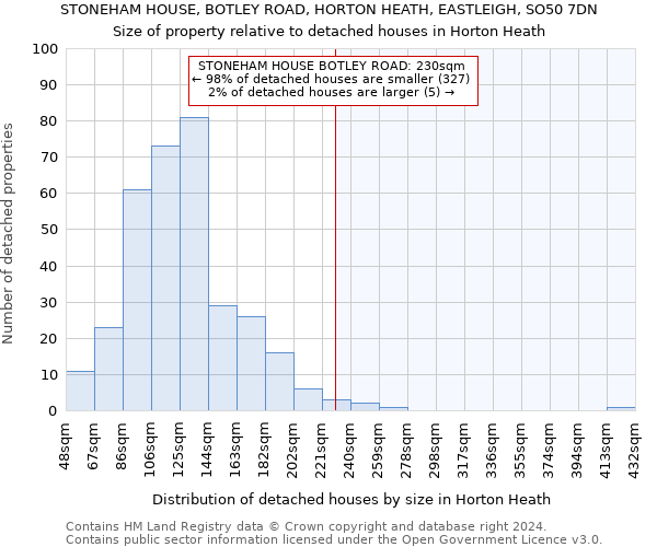 STONEHAM HOUSE, BOTLEY ROAD, HORTON HEATH, EASTLEIGH, SO50 7DN: Size of property relative to detached houses in Horton Heath