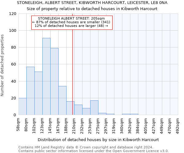 STONELEIGH, ALBERT STREET, KIBWORTH HARCOURT, LEICESTER, LE8 0NA: Size of property relative to detached houses in Kibworth Harcourt