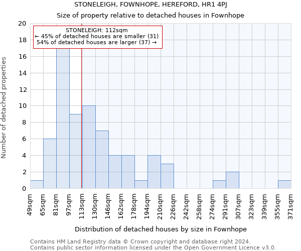STONELEIGH, FOWNHOPE, HEREFORD, HR1 4PJ: Size of property relative to detached houses in Fownhope