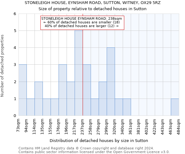 STONELEIGH HOUSE, EYNSHAM ROAD, SUTTON, WITNEY, OX29 5RZ: Size of property relative to detached houses in Sutton