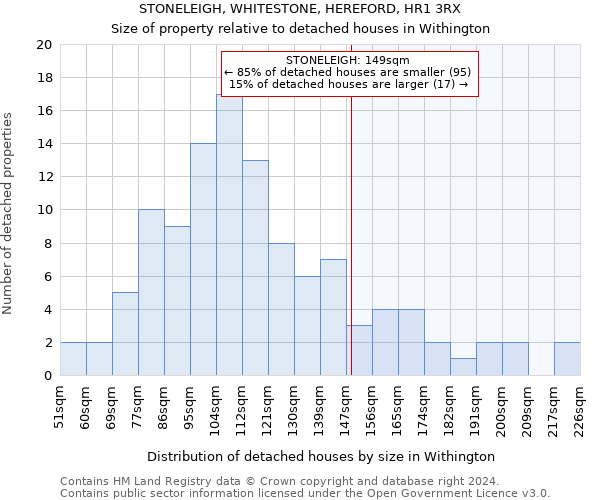 STONELEIGH, WHITESTONE, HEREFORD, HR1 3RX: Size of property relative to detached houses in Withington
