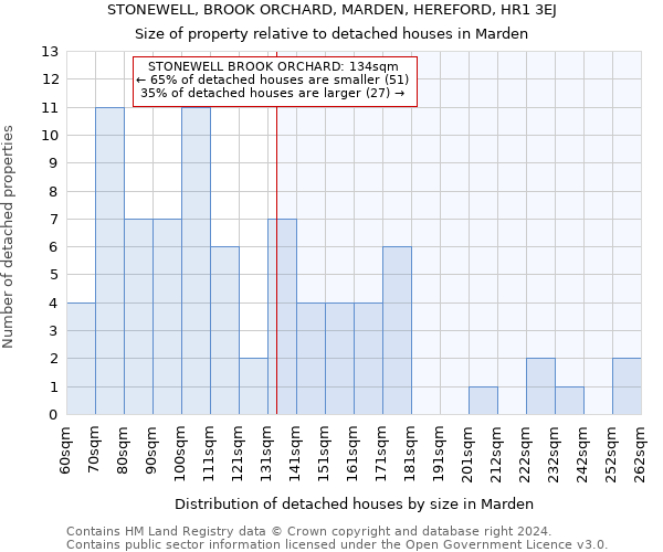 STONEWELL, BROOK ORCHARD, MARDEN, HEREFORD, HR1 3EJ: Size of property relative to detached houses in Marden