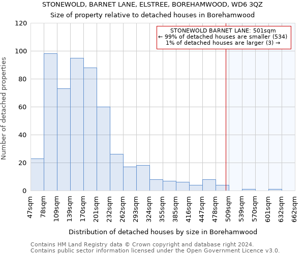 STONEWOLD, BARNET LANE, ELSTREE, BOREHAMWOOD, WD6 3QZ: Size of property relative to detached houses in Borehamwood