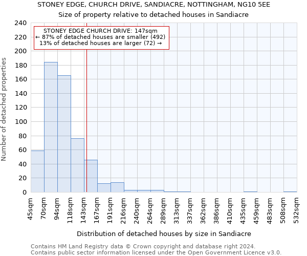 STONEY EDGE, CHURCH DRIVE, SANDIACRE, NOTTINGHAM, NG10 5EE: Size of property relative to detached houses in Sandiacre