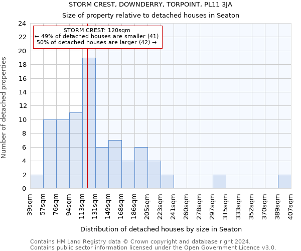 STORM CREST, DOWNDERRY, TORPOINT, PL11 3JA: Size of property relative to detached houses in Seaton