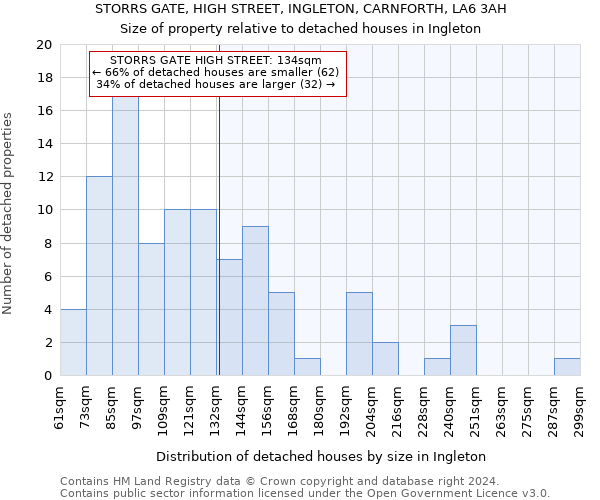 STORRS GATE, HIGH STREET, INGLETON, CARNFORTH, LA6 3AH: Size of property relative to detached houses in Ingleton