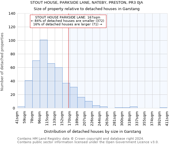 STOUT HOUSE, PARKSIDE LANE, NATEBY, PRESTON, PR3 0JA: Size of property relative to detached houses in Garstang
