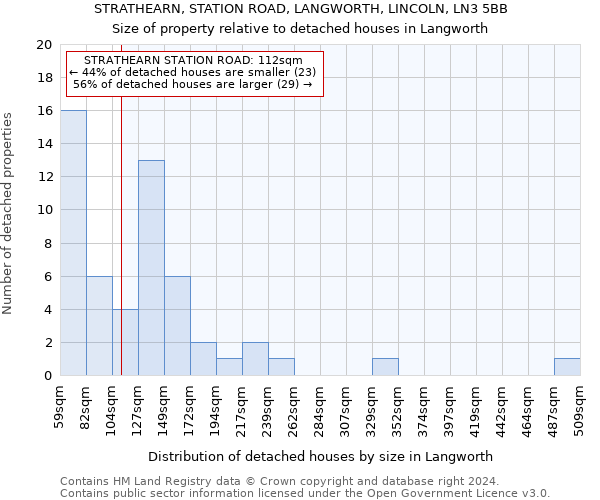 STRATHEARN, STATION ROAD, LANGWORTH, LINCOLN, LN3 5BB: Size of property relative to detached houses in Langworth
