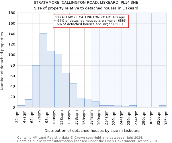 STRATHMORE, CALLINGTON ROAD, LISKEARD, PL14 3HE: Size of property relative to detached houses in Liskeard