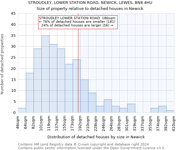 STROUDLEY, LOWER STATION ROAD, NEWICK, LEWES, BN8 4HU: Size of property relative to detached houses in Newick