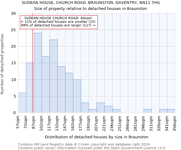 SUDEAN HOUSE, CHURCH ROAD, BRAUNSTON, DAVENTRY, NN11 7HG: Size of property relative to detached houses in Braunston