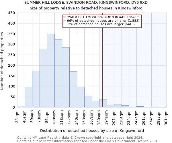 SUMMER HILL LODGE, SWINDON ROAD, KINGSWINFORD, DY6 9XD: Size of property relative to detached houses in Kingswinford