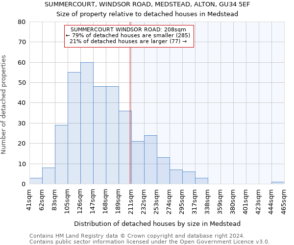 SUMMERCOURT, WINDSOR ROAD, MEDSTEAD, ALTON, GU34 5EF: Size of property relative to detached houses in Medstead