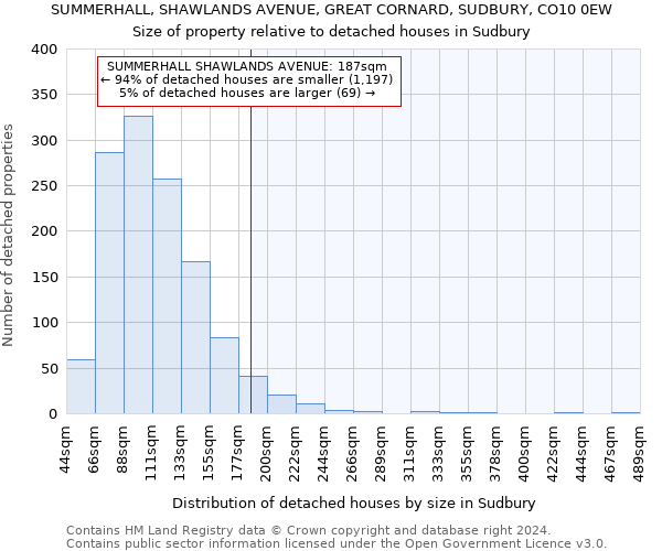 SUMMERHALL, SHAWLANDS AVENUE, GREAT CORNARD, SUDBURY, CO10 0EW: Size of property relative to detached houses in Sudbury