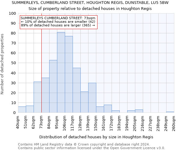 SUMMERLEYS, CUMBERLAND STREET, HOUGHTON REGIS, DUNSTABLE, LU5 5BW: Size of property relative to detached houses in Houghton Regis