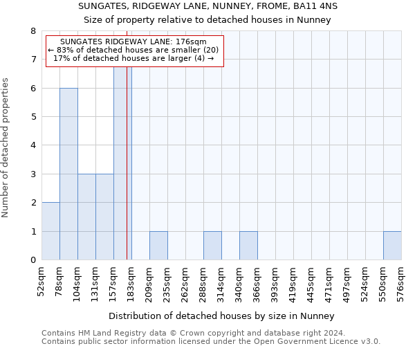 SUNGATES, RIDGEWAY LANE, NUNNEY, FROME, BA11 4NS: Size of property relative to detached houses in Nunney