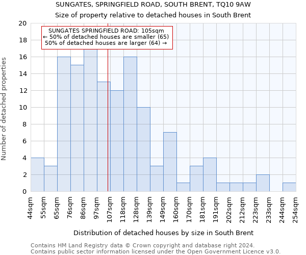 SUNGATES, SPRINGFIELD ROAD, SOUTH BRENT, TQ10 9AW: Size of property relative to detached houses in South Brent