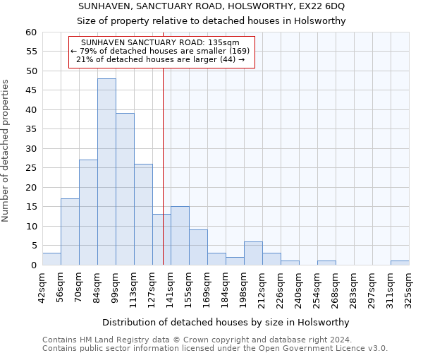 SUNHAVEN, SANCTUARY ROAD, HOLSWORTHY, EX22 6DQ: Size of property relative to detached houses in Holsworthy