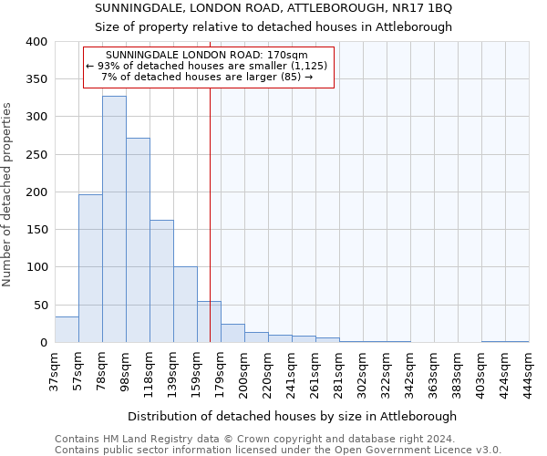 SUNNINGDALE, LONDON ROAD, ATTLEBOROUGH, NR17 1BQ: Size of property relative to detached houses in Attleborough