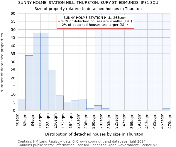 SUNNY HOLME, STATION HILL, THURSTON, BURY ST. EDMUNDS, IP31 3QU: Size of property relative to detached houses in Thurston