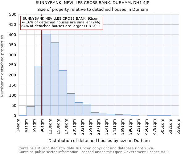 SUNNYBANK, NEVILLES CROSS BANK, DURHAM, DH1 4JP: Size of property relative to detached houses in Durham