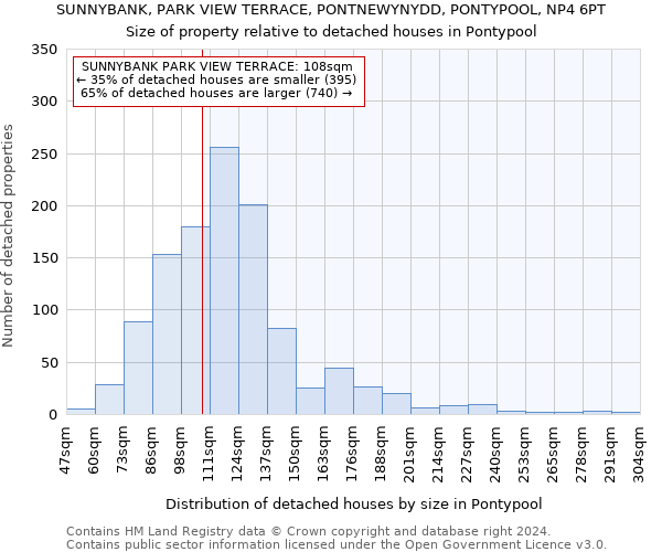 SUNNYBANK, PARK VIEW TERRACE, PONTNEWYNYDD, PONTYPOOL, NP4 6PT: Size of property relative to detached houses in Pontypool
