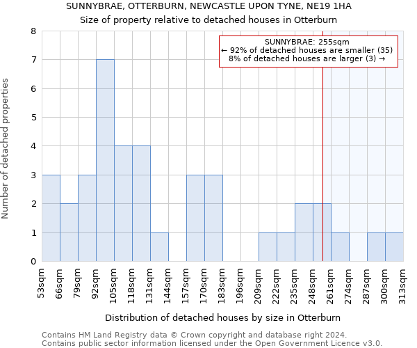SUNNYBRAE, OTTERBURN, NEWCASTLE UPON TYNE, NE19 1HA: Size of property relative to detached houses in Otterburn
