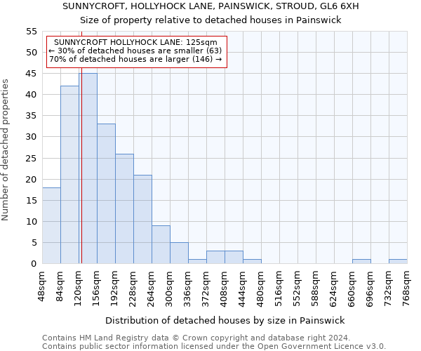 SUNNYCROFT, HOLLYHOCK LANE, PAINSWICK, STROUD, GL6 6XH: Size of property relative to detached houses in Painswick