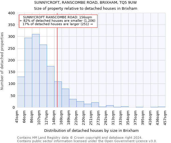 SUNNYCROFT, RANSCOMBE ROAD, BRIXHAM, TQ5 9UW: Size of property relative to detached houses in Brixham