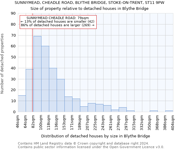 SUNNYMEAD, CHEADLE ROAD, BLYTHE BRIDGE, STOKE-ON-TRENT, ST11 9PW: Size of property relative to detached houses in Blythe Bridge