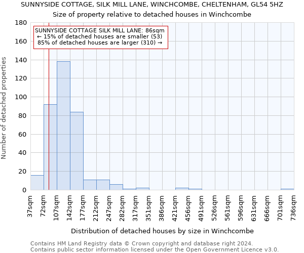SUNNYSIDE COTTAGE, SILK MILL LANE, WINCHCOMBE, CHELTENHAM, GL54 5HZ: Size of property relative to detached houses in Winchcombe