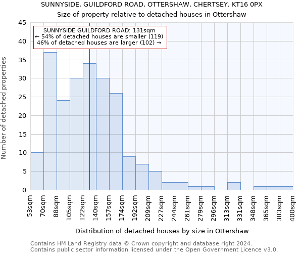 SUNNYSIDE, GUILDFORD ROAD, OTTERSHAW, CHERTSEY, KT16 0PX: Size of property relative to detached houses in Ottershaw