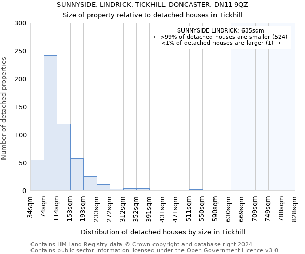 SUNNYSIDE, LINDRICK, TICKHILL, DONCASTER, DN11 9QZ: Size of property relative to detached houses in Tickhill