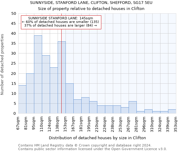 SUNNYSIDE, STANFORD LANE, CLIFTON, SHEFFORD, SG17 5EU: Size of property relative to detached houses in Clifton