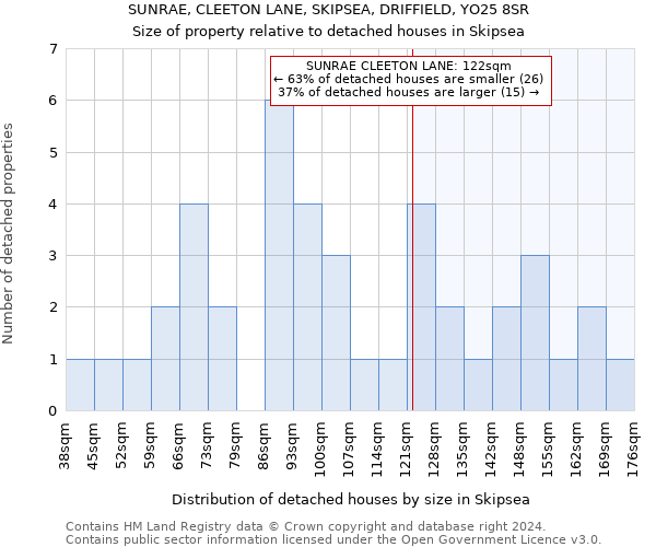 SUNRAE, CLEETON LANE, SKIPSEA, DRIFFIELD, YO25 8SR: Size of property relative to detached houses in Skipsea