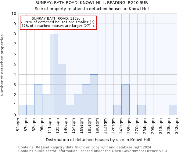 SUNRAY, BATH ROAD, KNOWL HILL, READING, RG10 9UR: Size of property relative to detached houses in Knowl Hill