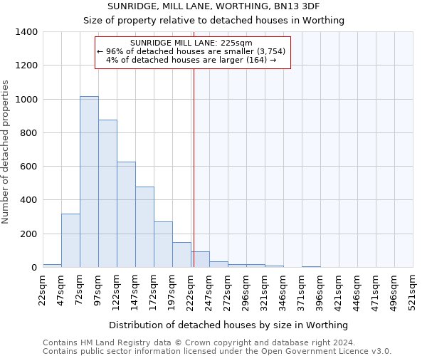 SUNRIDGE, MILL LANE, WORTHING, BN13 3DF: Size of property relative to detached houses in Worthing
