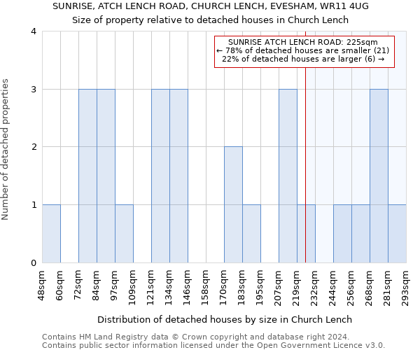 SUNRISE, ATCH LENCH ROAD, CHURCH LENCH, EVESHAM, WR11 4UG: Size of property relative to detached houses in Church Lench