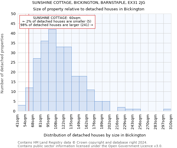 SUNSHINE COTTAGE, BICKINGTON, BARNSTAPLE, EX31 2JG: Size of property relative to detached houses in Bickington