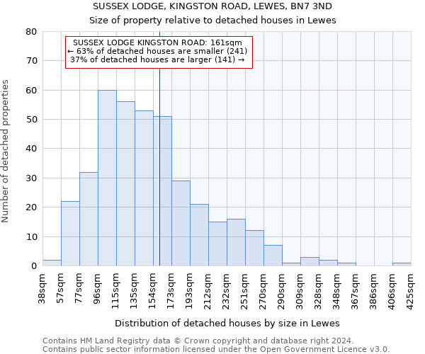 SUSSEX LODGE, KINGSTON ROAD, LEWES, BN7 3ND: Size of property relative to detached houses in Lewes