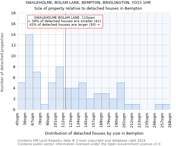 SWALEHOLME, BOLAM LANE, BEMPTON, BRIDLINGTON, YO15 1HR: Size of property relative to detached houses in Bempton
