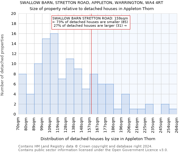 SWALLOW BARN, STRETTON ROAD, APPLETON, WARRINGTON, WA4 4RT: Size of property relative to detached houses in Appleton Thorn