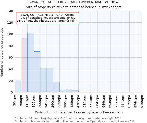 SWAN COTTAGE, FERRY ROAD, TWICKENHAM, TW1 3DW: Size of property relative to detached houses in Twickenham