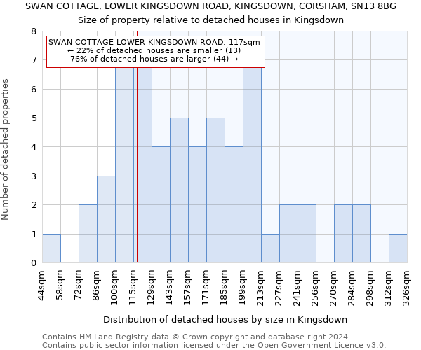 SWAN COTTAGE, LOWER KINGSDOWN ROAD, KINGSDOWN, CORSHAM, SN13 8BG: Size of property relative to detached houses in Kingsdown