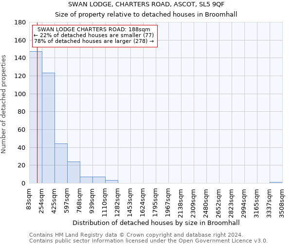 SWAN LODGE, CHARTERS ROAD, ASCOT, SL5 9QF: Size of property relative to detached houses in Broomhall