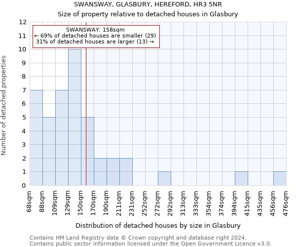SWANSWAY, GLASBURY, HEREFORD, HR3 5NR: Size of property relative to detached houses in Glasbury