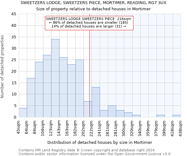 SWEETZERS LODGE, SWEETZERS PIECE, MORTIMER, READING, RG7 3UX: Size of property relative to detached houses in Mortimer