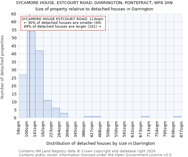 SYCAMORE HOUSE, ESTCOURT ROAD, DARRINGTON, PONTEFRACT, WF8 3AN: Size of property relative to detached houses in Darrington