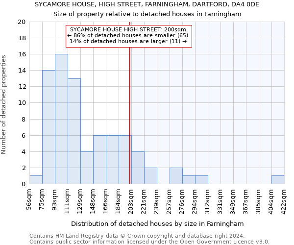 SYCAMORE HOUSE, HIGH STREET, FARNINGHAM, DARTFORD, DA4 0DE: Size of property relative to detached houses in Farningham