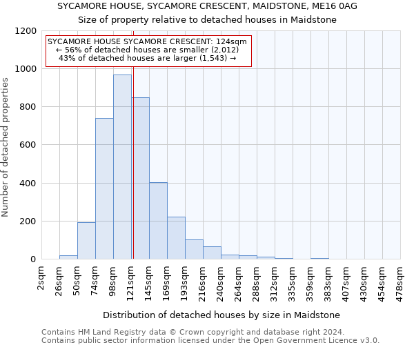 SYCAMORE HOUSE, SYCAMORE CRESCENT, MAIDSTONE, ME16 0AG: Size of property relative to detached houses in Maidstone
